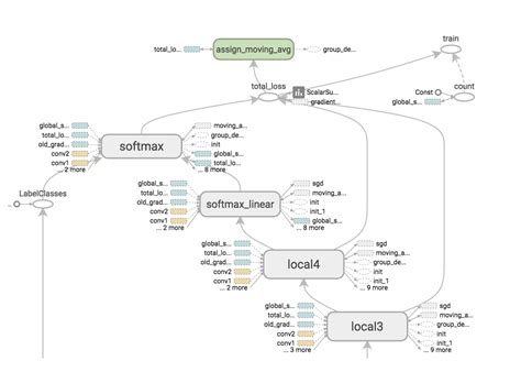 Aman Ai Primers Pytorch .